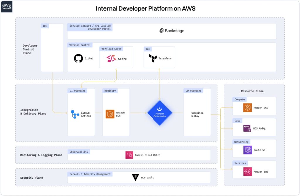 AWS IDP Short reference Architecture - Blog NivelEpsilon